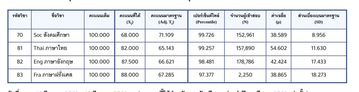จอร์จจี้และดาริส tweet media