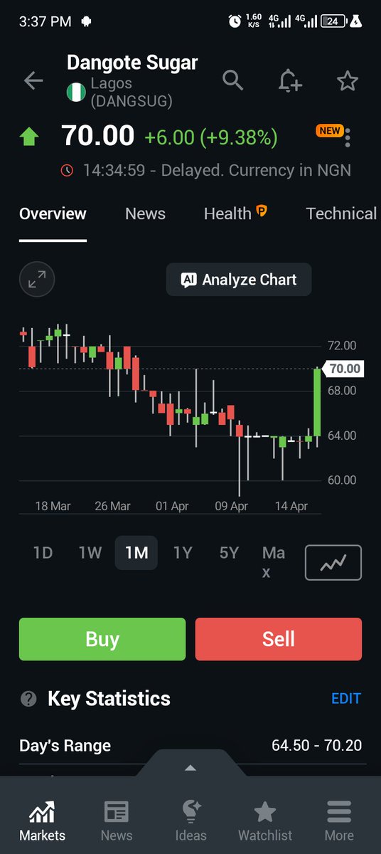 muftaustudioart's tweet photo. Dangsugar is cooking something thank God I take that strategic move.
#bitbybit we compound
#buildinpublic https://t.co/RsF1mhwu3m