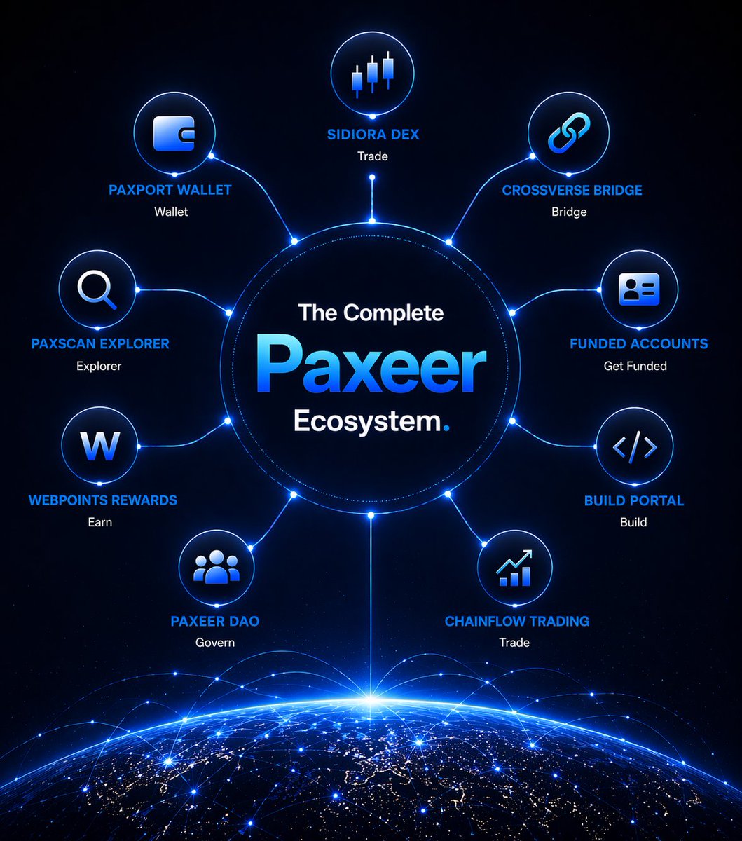 Paxeer Network Protocol tweet media