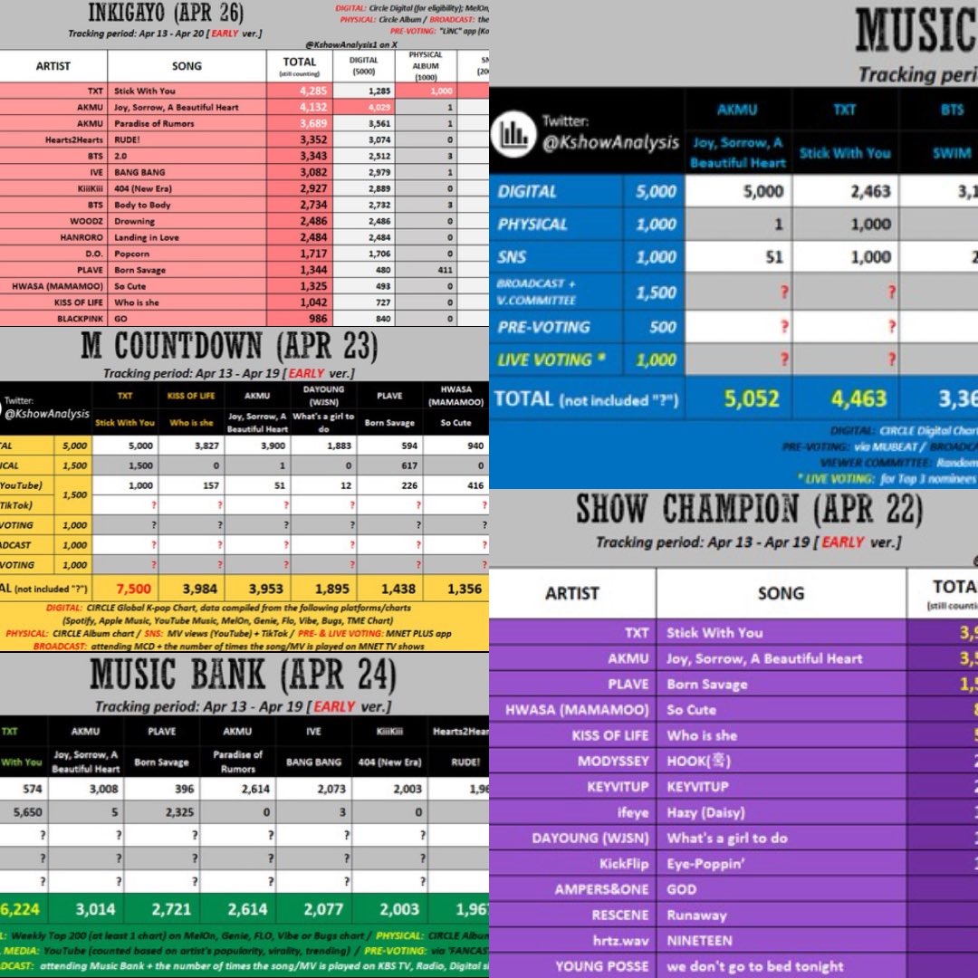 7th year: Astronomoa tweet media