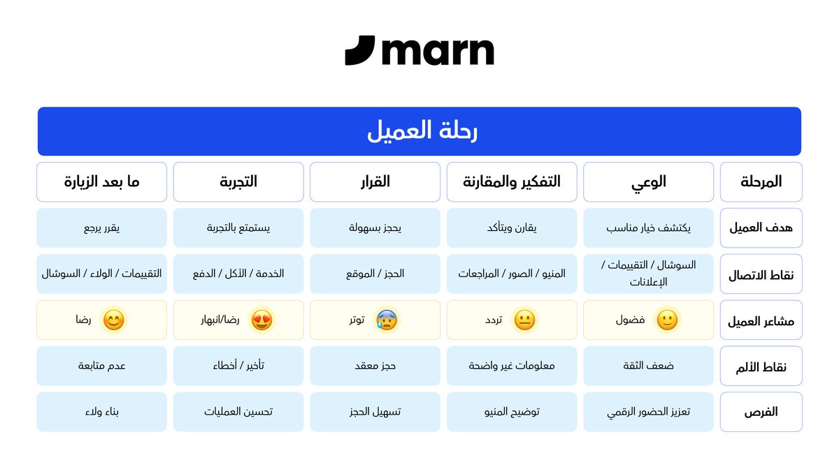 Marn مرن tweet media