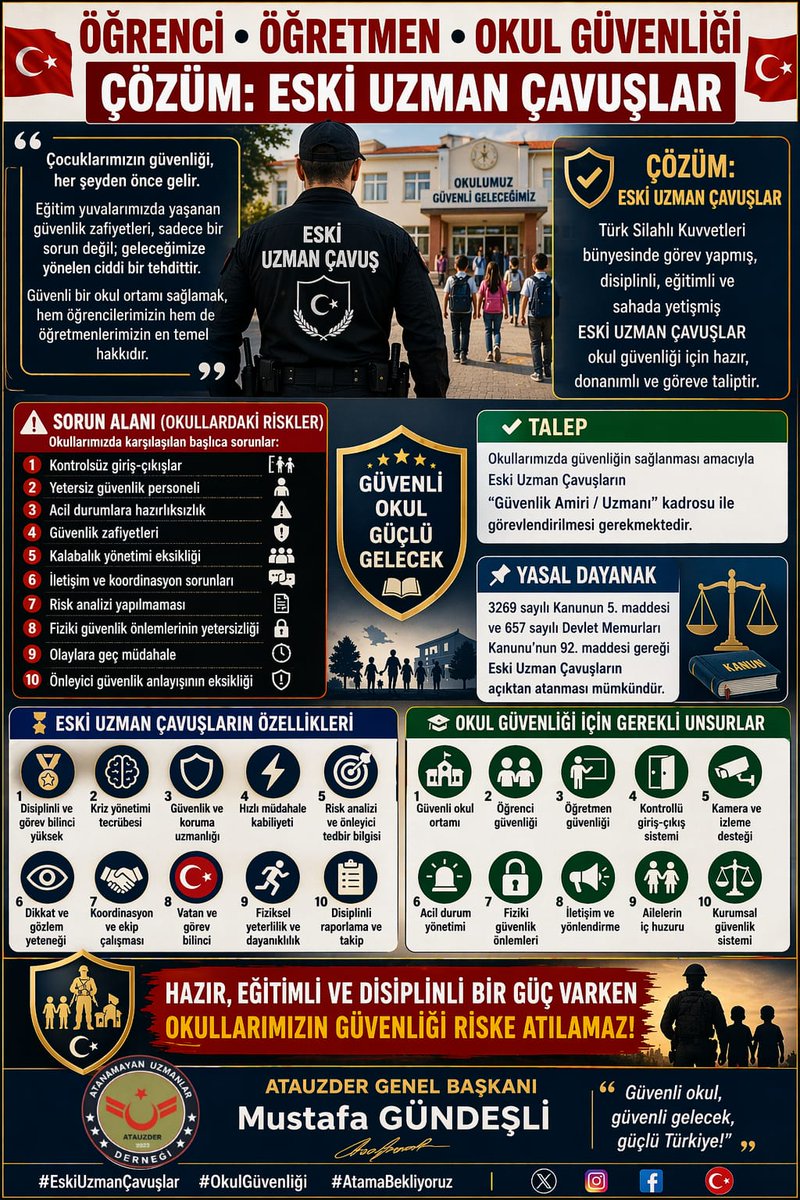 <a href="/ekremacikel/">Ekrem Açıkel</a> Sayın yetkililer, #yastayız
Geleceğimiz olan evlatlarımızı korumak hepimizin ortak sorumluluğudur.
Atanamayan uzman çavuşların okullarda görevlendirilmesi hem güvenlik hem istihdam açısından büyük kazanım olacaktır.
#AtanamayanUzmanÇavuşlar <a href="/ekremacikel/">Ekrem Açıkel</a>