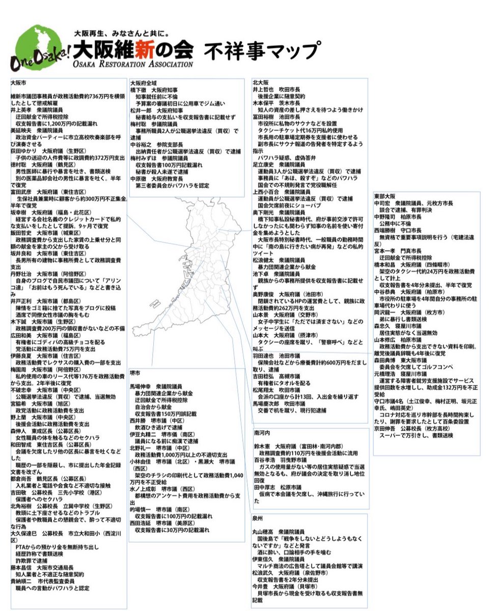 不祥事マップを貼り付けて、言い返してくる人が誰一人としていません。事実だからでしょうね。
#維新は不祥事のデパート 
#大阪維新の会不祥事マップ
#END維新