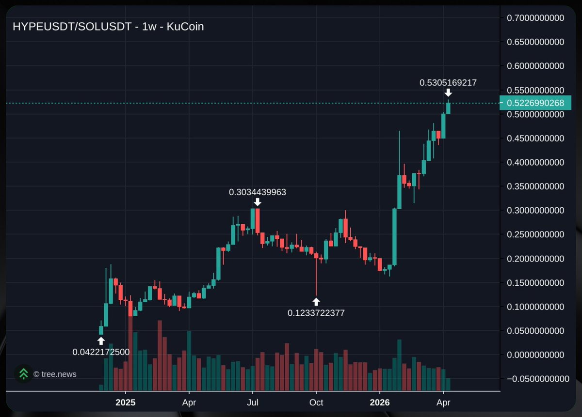 HYPEconomist | Theo Arc tweet media