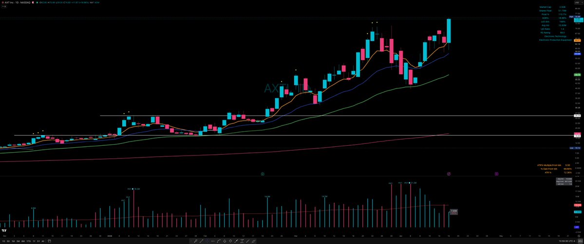 Elite Swing Traders tweet media