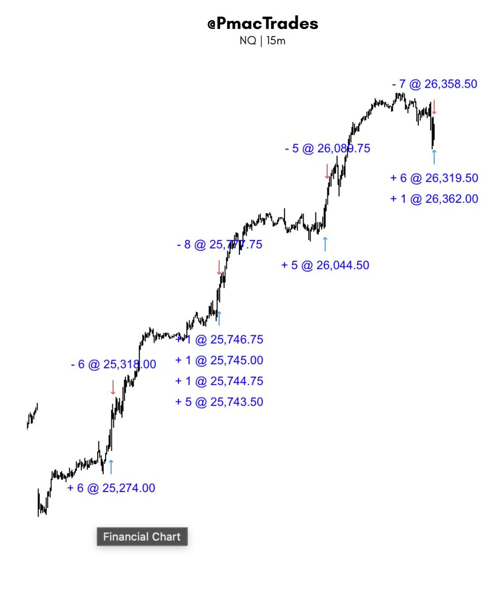 PmacTrades (@PmacTrades) / Posts / X