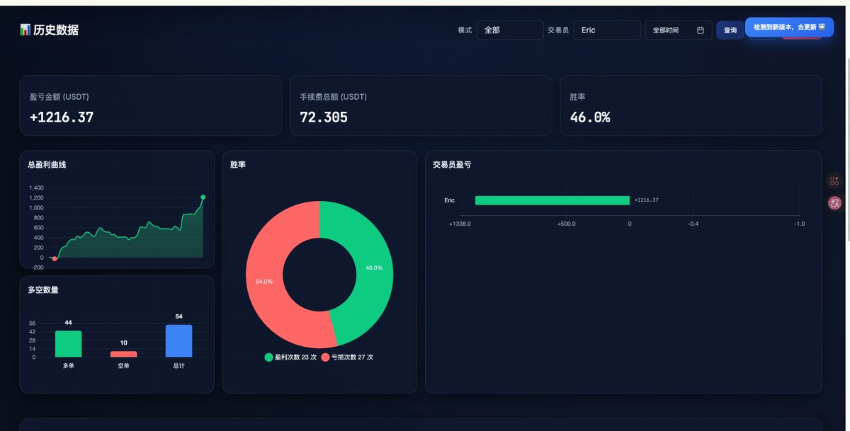 COIN情报局-自动跟单聚合 tweet media