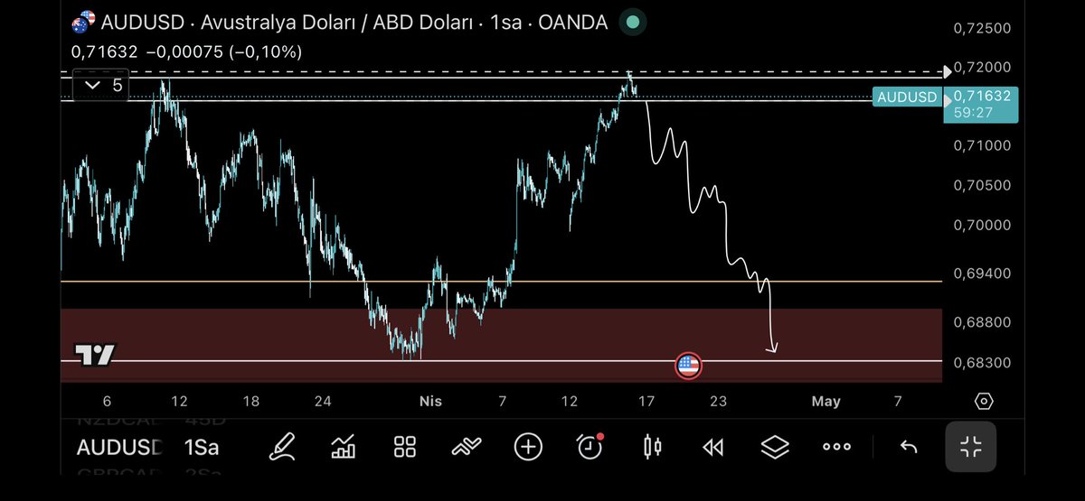 Buy model ↔️ sell model 
$Audusd