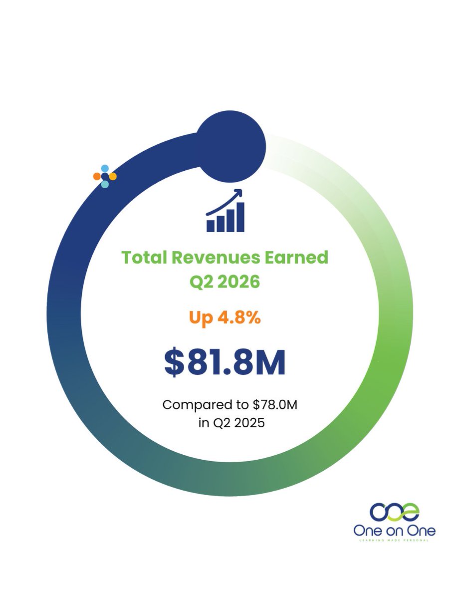 One On One tweet media