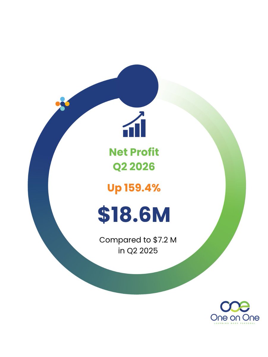 One On One tweet media