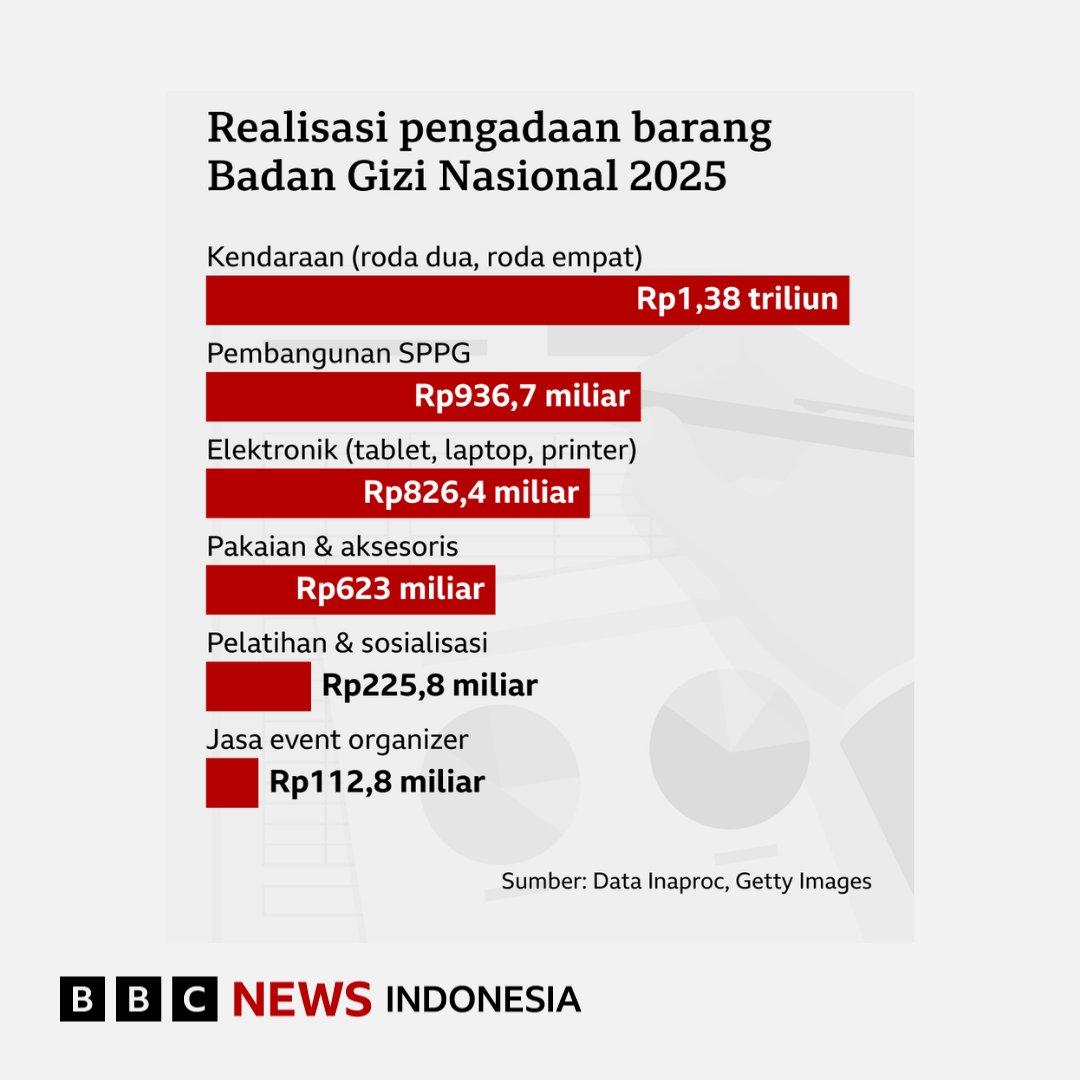 BBC News Indonesia tweet media