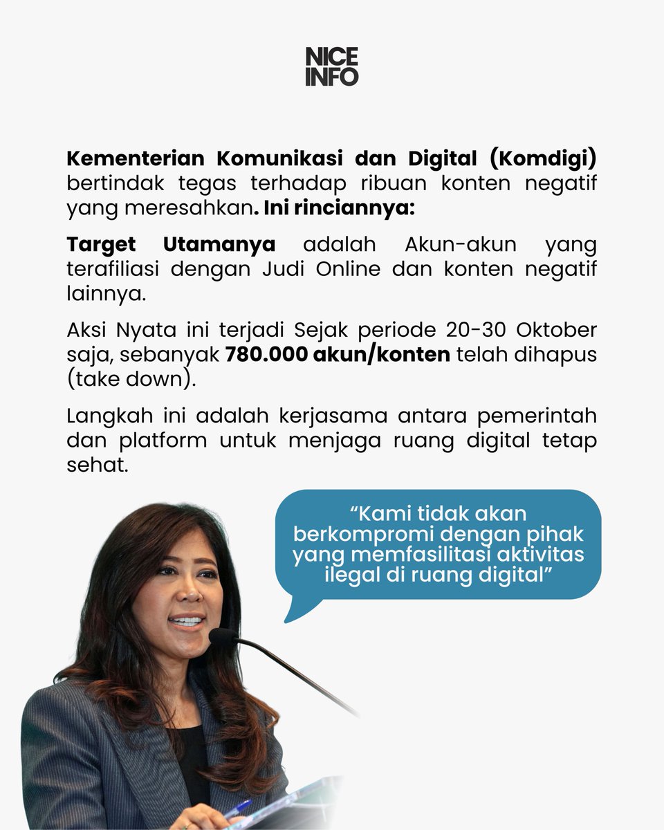 permenmniz's tweet photo. Implementasi PP No. 17 Tahun 2025 (PP TUNAS) mulai tunjukkan taringnya. Komdigi resmi menertibkan 780.000 akun/konten di platform TikTok dalam periode singkat (20-30 Oktober).

"Kami tidak akan berkompromi dengan pihak yang memfasilitasi aktivitas ilegal di ruang digital," https://t.co/gYCyOGtbaj