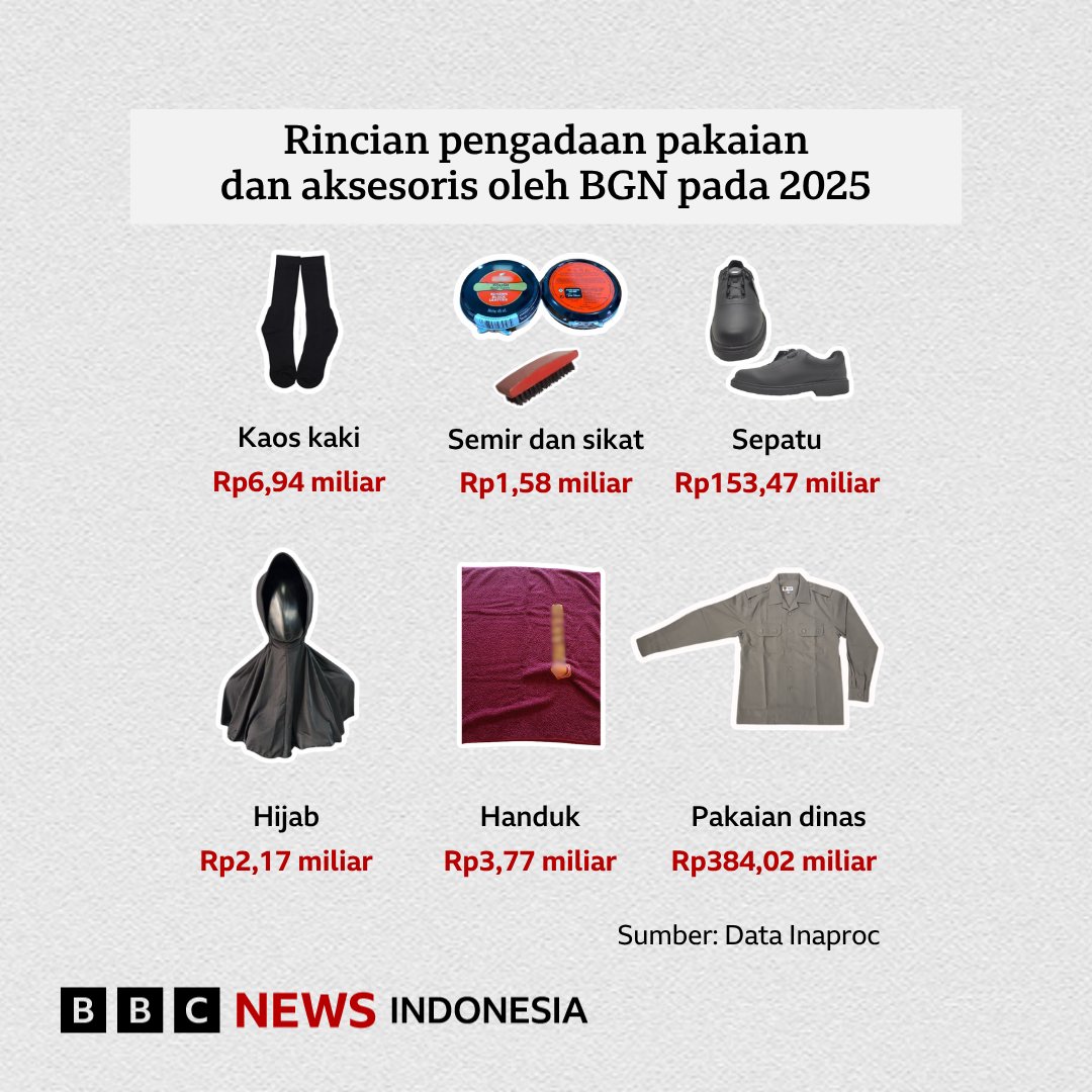 BBC News Indonesia tweet media