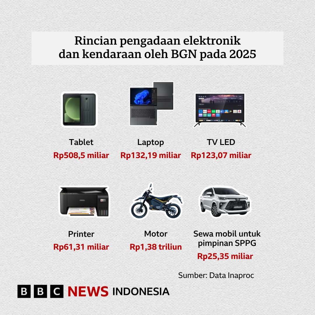 BBC News Indonesia tweet media
