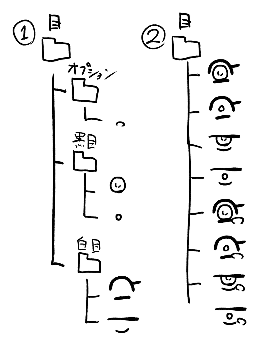 【しつもん】
音声合成キャラ立ち絵の目のフォルダ分けについてです。2つのうち

①白目、黒目、オプション(オプション)でフォルダ分けしてある
②全てが統合されて1つずつ同じフォルダに入っている

のどちらが動画制作するにあたって使いやすいですか?他の分け方のが良い場合、ぜひ教えてください 