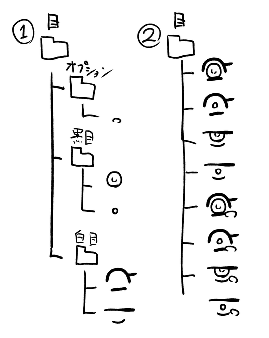 【しつもん】
音声合成キャラ立ち絵の目のフォルダ分けについてです。2つのうち

①白目、黒目、オプション(オプション)でフォルダ分けしてある
②全てが統合されて1つずつ同じフォルダに入っている

のどちらが動画制作するにあたって使いやすいですか?他の分け方のが良い場合、ぜひ教えてください 