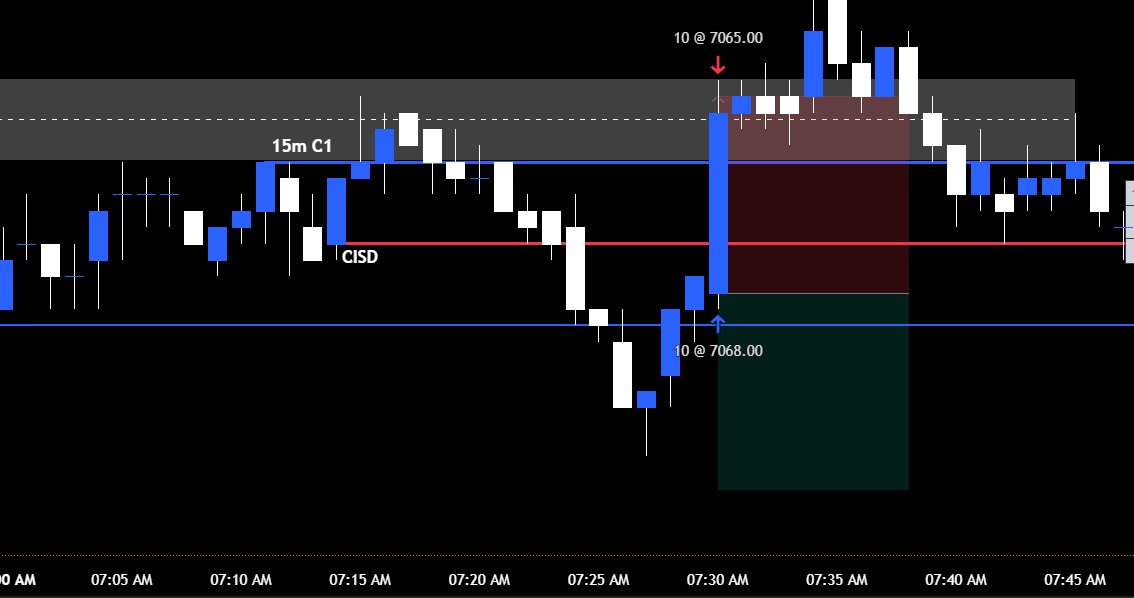 Luke_Keller1's tweet photo. Took this L today on a clean setup.

Did I feel anything?
No.

Follow the rules. Win or Lose. Discipline.

This is what successful trading looks like. https://t.co/9RQ3sN6GSA