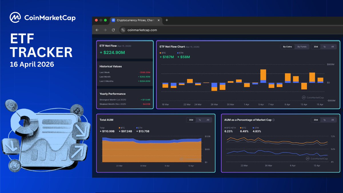 CoinMarketCap tweet media