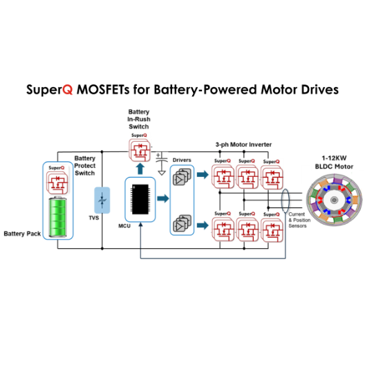 idealsemi's tweet photo. SuperQ Spotlight: 72–144V Motor Drives

As robotics, automation, LEVs, drones &amp; tools shift to higher voltages, they need rugged, efficient, compact power solutions.

Explore ultra-low RDS(on) 200V MOSFET: https://t.co/5fWM7IfOEC https://t.co/hAiHmyPEex