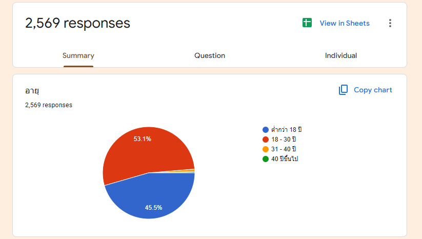 MeSOutk1's tweet photo. WE REACH 2569 FOR THAI RESPONSES!!
(เพิ่งขึ้นไปถึง 2580 คนเมื่อสักครู่)

ใครสนใจนำข้อมูลไปติดต่อเสนอกับทางตัวแทนจำหน่ายหรือโรงหนังใช้อันนี้ได้นะ
https://t.co/nG78HktrRX https://t.co/nLE2QQE62M