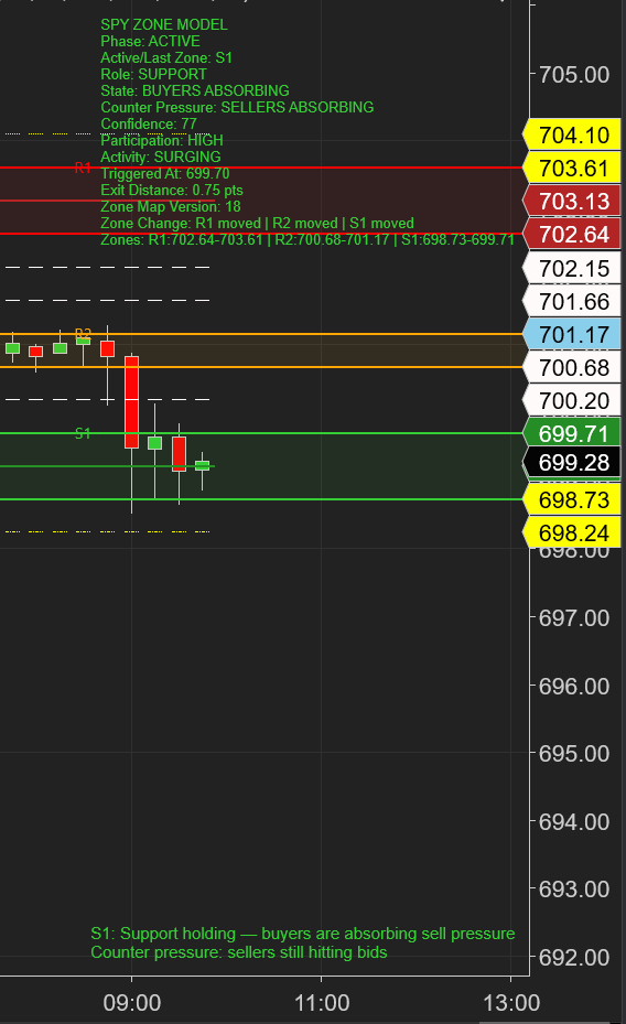 iSPY Trading tweet media