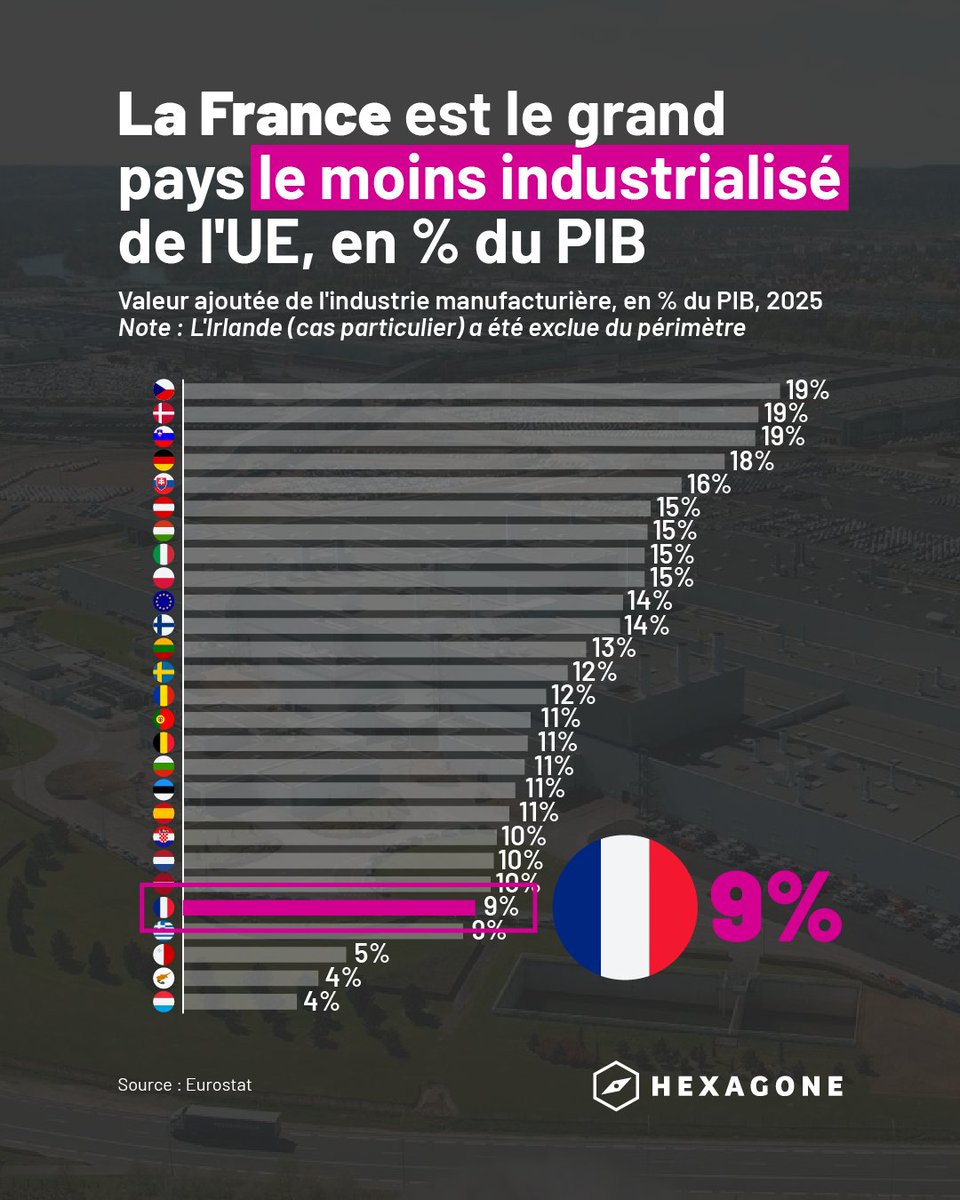 Hexagone - La France en chiffres tweet media
