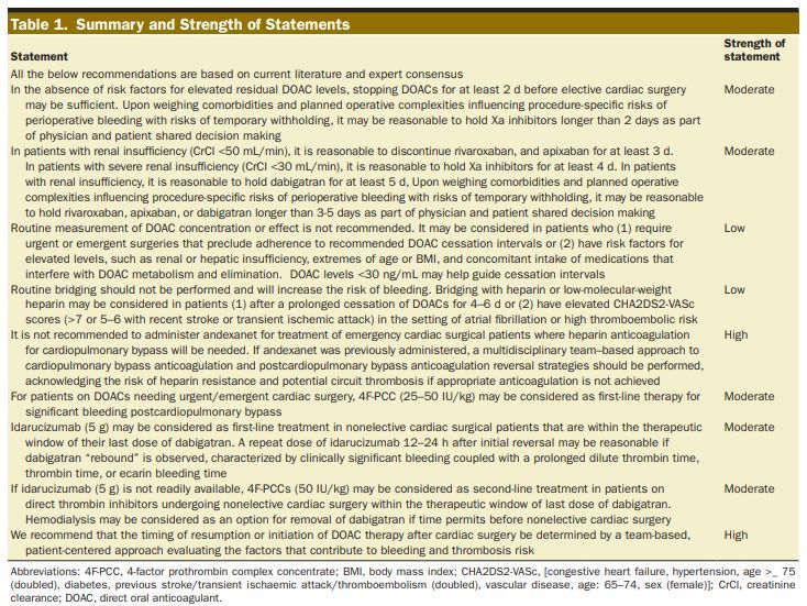 Anesthesia&Analgesia tweet media