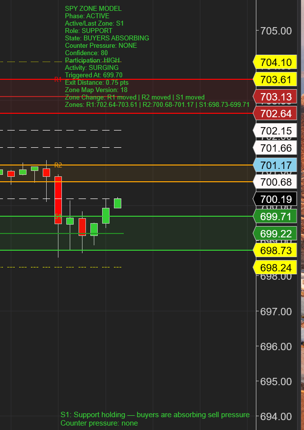 iSPY Trading tweet media
