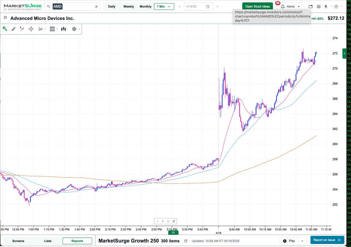 Couzin_Vinny's tweet image. $ARM $RGTI $AMD $NVDA $ON #IBDpartner lots of winners this AM. @IBDinvestors
Try @MarketSurge discount tinyurl.com/MktSurge