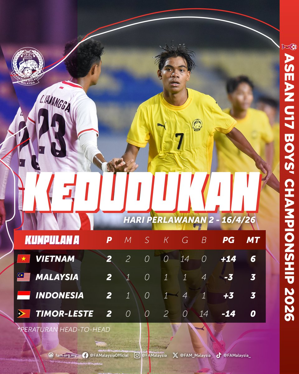 FA Malaysia tweet media