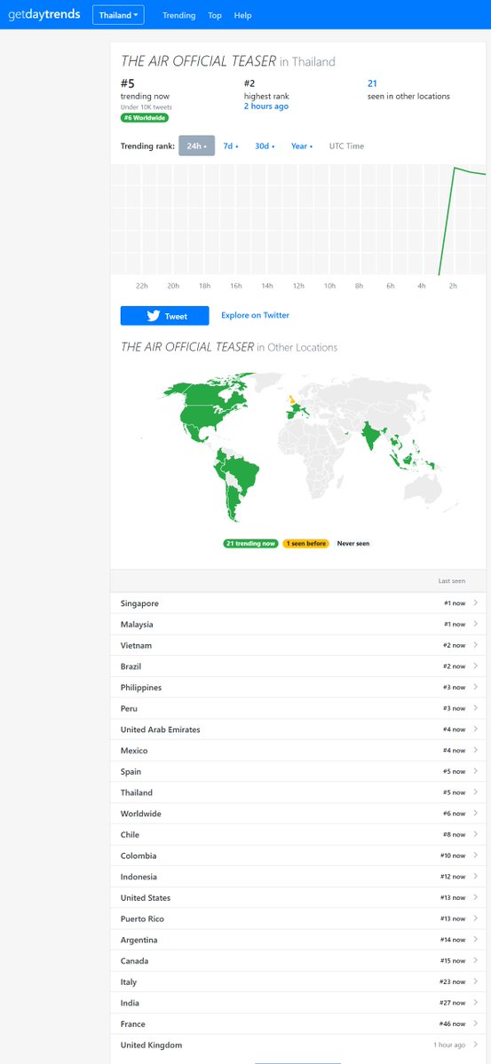 TFFBOfficial tweet media