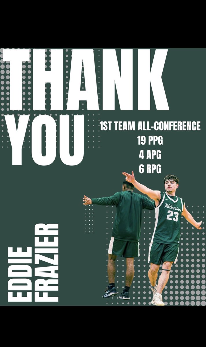 Sioux City West Basketball tweet media