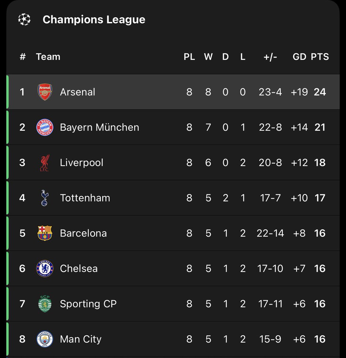 Jalan Arsenal tweet media