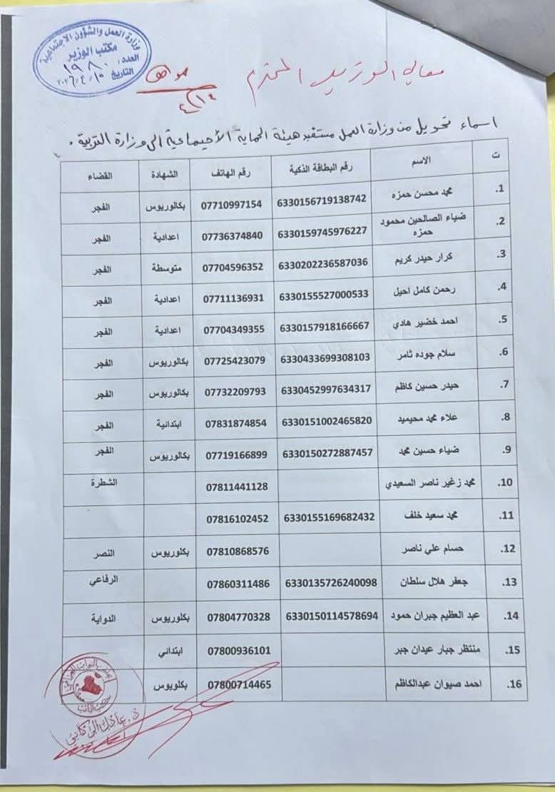 الصادقون في ذي قار tweet media