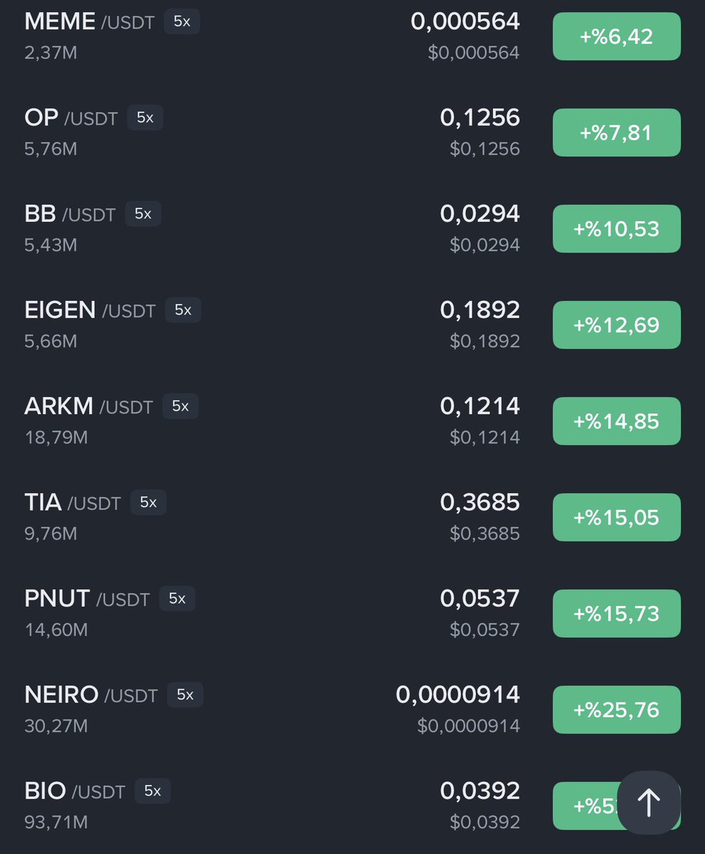 AlphaWhale_'s tweet image. Something weird is happening in the market. My favorites are pumping. 
I am long term holder of #neiro  #meme #bb and #bio