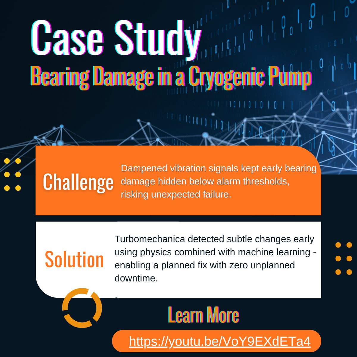 mechademy's tweet image. Bearing damage in cryogenic pumps can stay hidden below alarm thresholds. Turbomechanica detected it months early—enabling a planned repair with zero unplanned downtime

▶️ Learn more
#PredictiveAnalytics