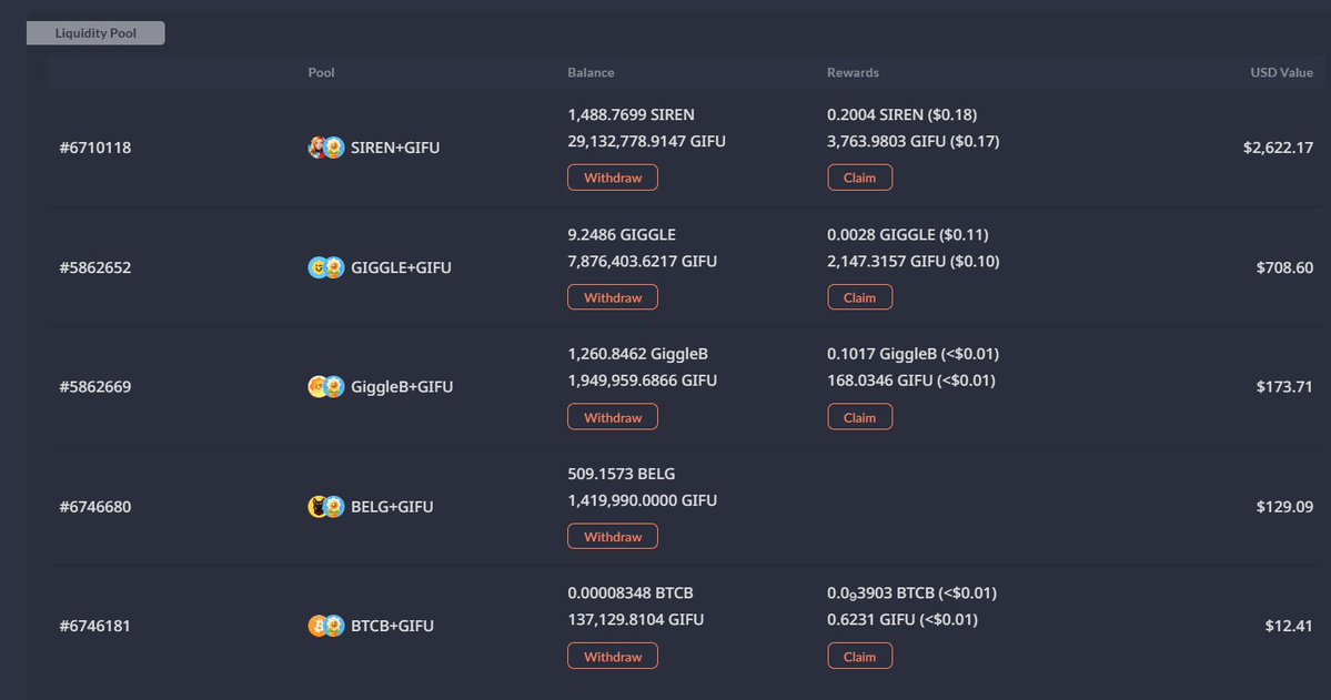 GIFU Token CTO - BSC & Hive tweet media