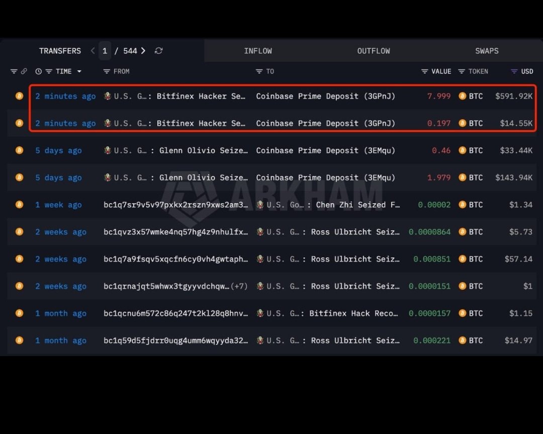 ABD neyi planlıyor ? Neden coinbase küçük tutarda btc yoladı çöküş yakın mı ?