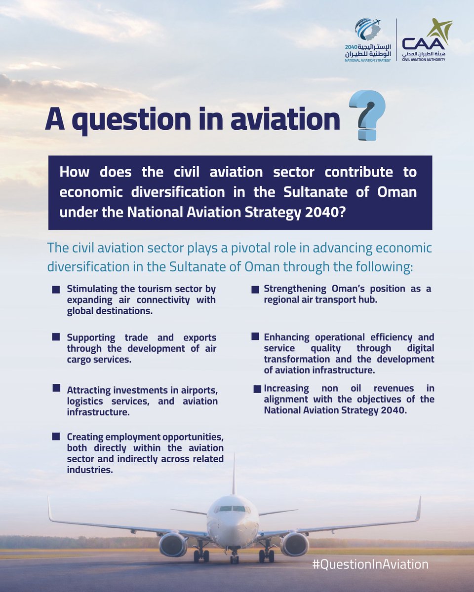 CAAOMN's tweet photo. How does the #CivilAviation sector contribute to economic diversification in the Sultanate of Oman under the #NationalAviationStrategy2040⁉️
#QuestionInAviation https://t.co/f2uqk06eOB