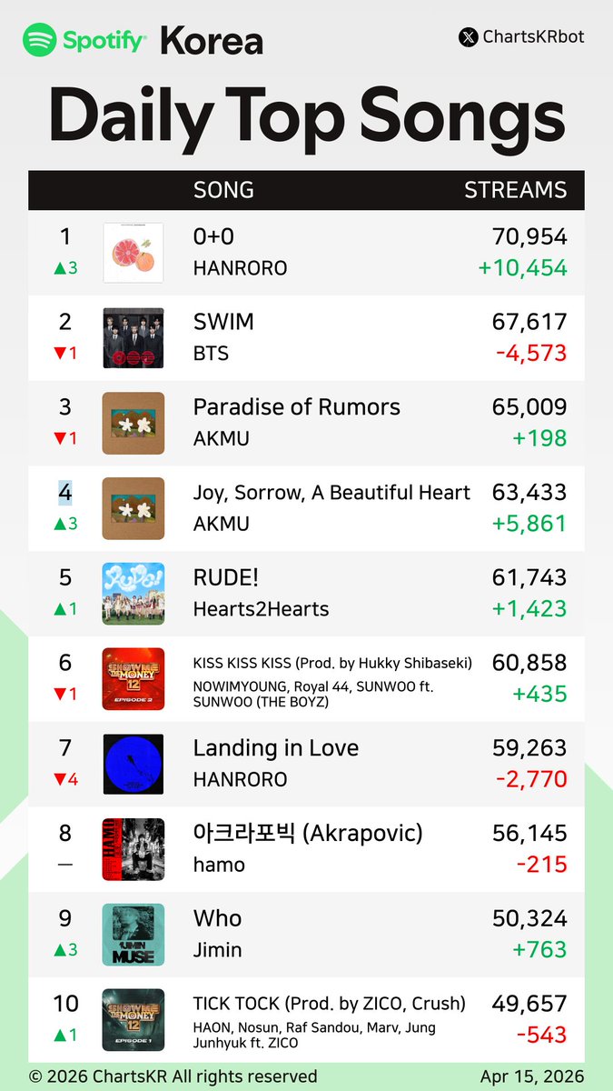 ChartsKR bot tweet media