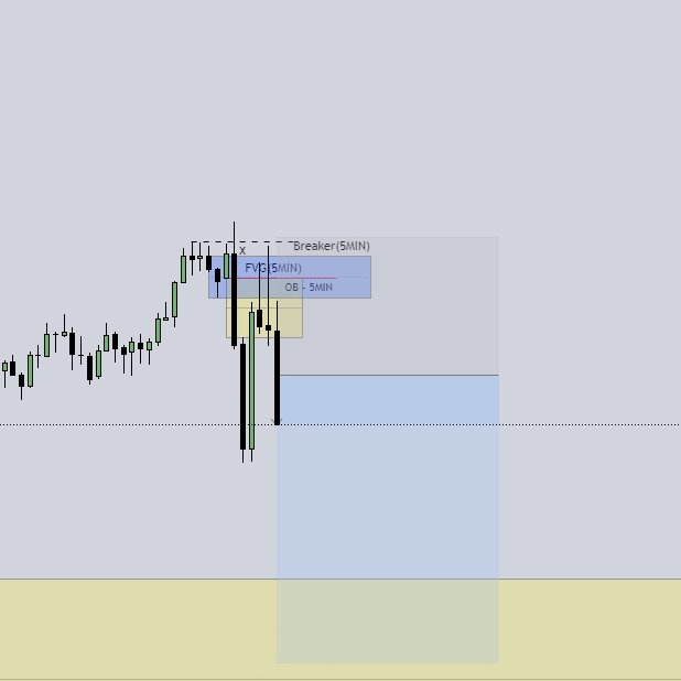 unitrades_ict's tweet photo. Example of the power of the Unicorns!🦄
-This is why this model is my favorite!
If you catch the right unicorn at the right spot and time it's OP!🤑

Feel free to DM! *To Learn The Model*
#ict #unicornmodel #trading #forex #nasdaq #nq https://t.co/4EdJX10FZ8