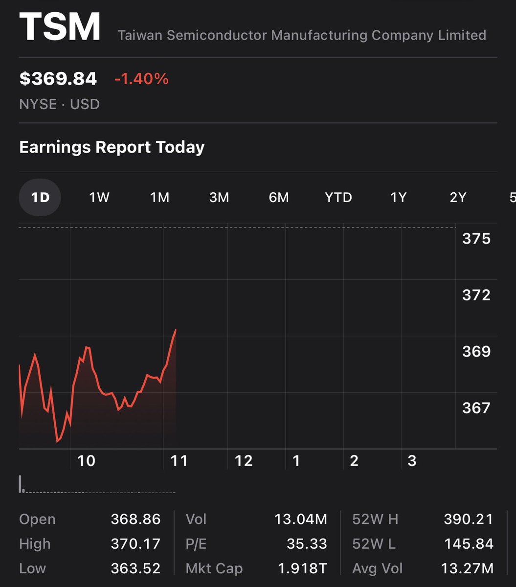 Leo Invests tweet media