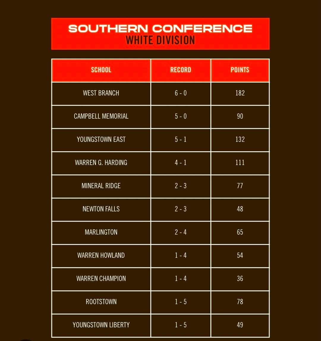 Campbell Memorial Red Devils tweet media