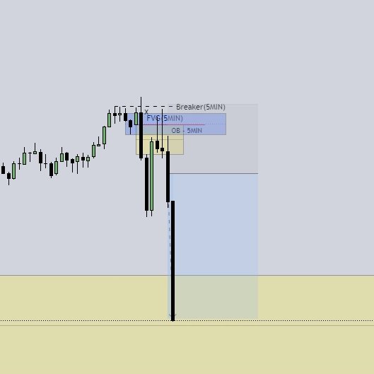 unitrades_ict's tweet photo. Example of the power of the Unicorns!🦄
-This is why this model is my favorite!
If you catch the right unicorn at the right spot and time it's OP!🤑

Feel free to DM! *To Learn The Model*
#ict #unicornmodel #trading #forex #nasdaq #nq https://t.co/4EdJX10FZ8