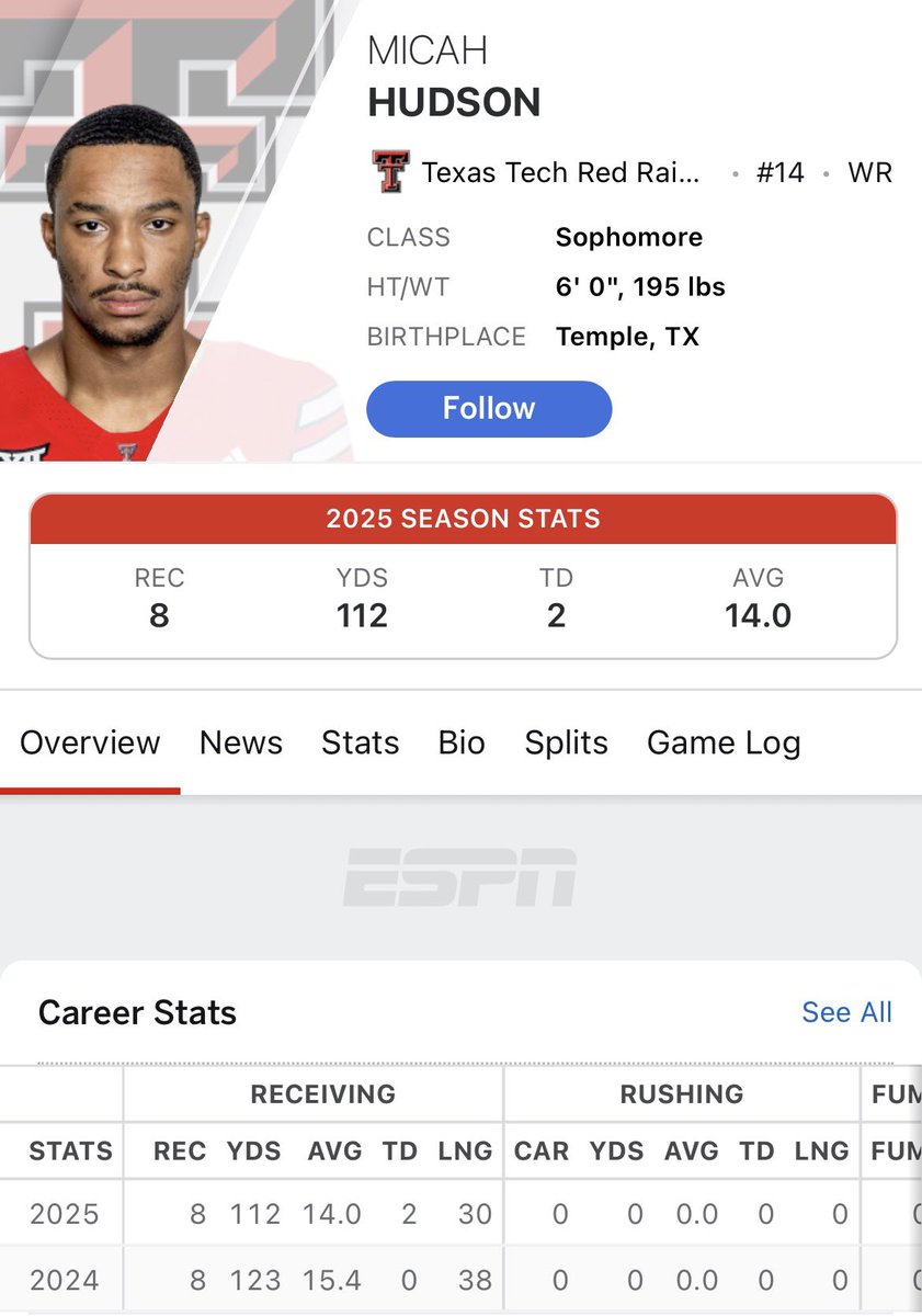aggressively optimistic texas fan tweet media