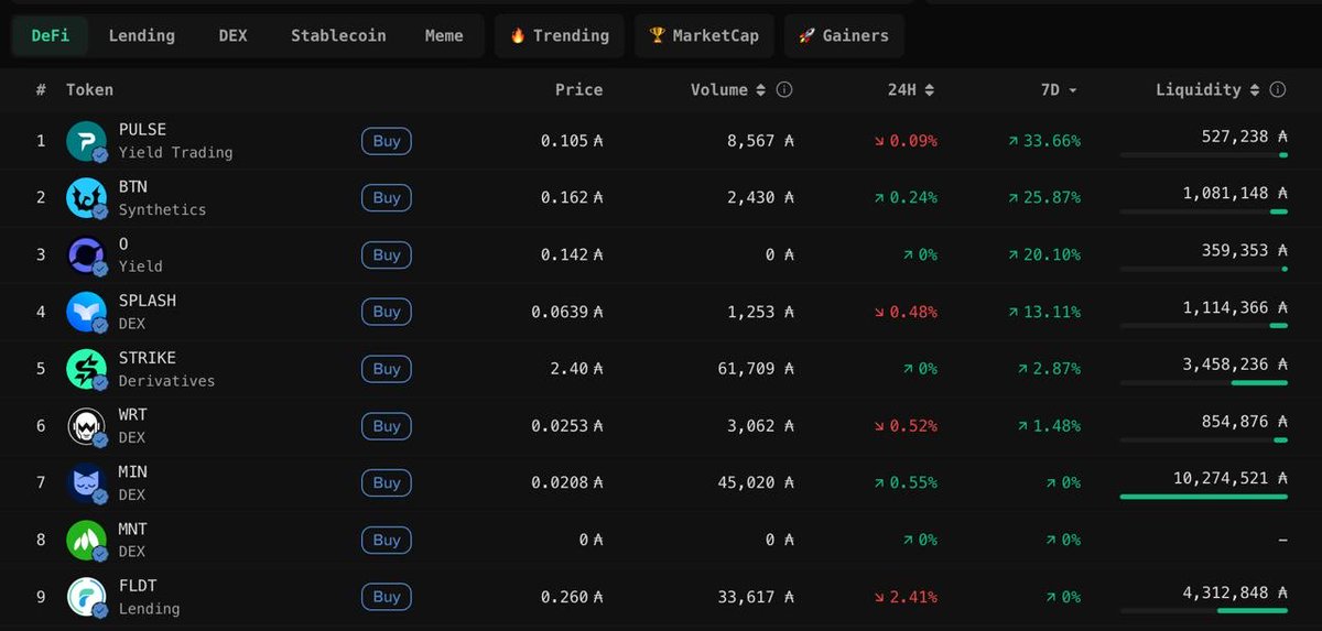 Pulse | Midnight’s Privacy DEX tweet media