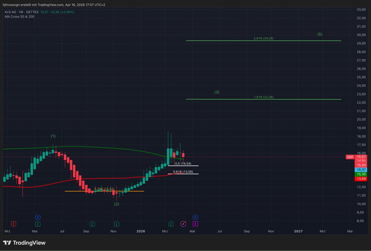 SpikeInvest tweet media