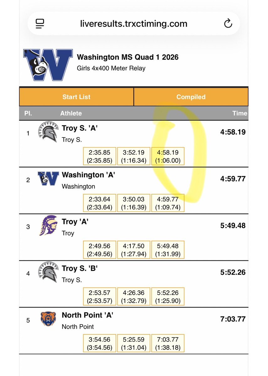 AWohldmann's tweet photo. Marley’s having a fantastic first year of 7th grade track! She splits a 66 anchor leg in the 4x4 &amp; also runs a 2:35.01-800 🤯 which is .53 seconds away from her sister Jocelyn Haynes middle school record! ⭐️ stud on the court 🏀 &amp; on the track 🏃‍♀️ https://t.co/CN9OyNvb8j