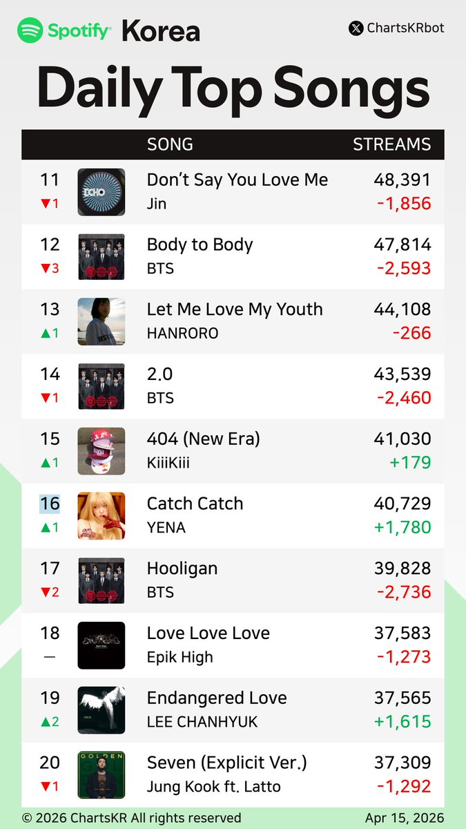 ChartsKR bot tweet media