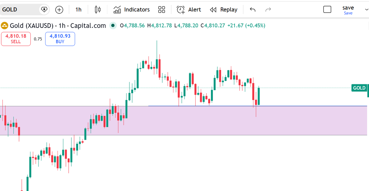 tradermike1234's tweet image. Gold short setup jumped off the chart today🩸🩸🩸

If you understand #TheStrat been studying the youtube vids I put out.... you were all over it 🧹